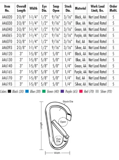 C-Clips