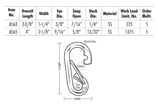 Oval Stainless Loop Spring Snaps, Wire Gate